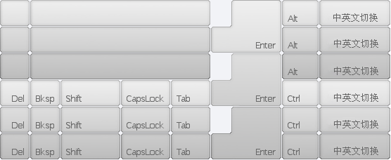 ԻĹǿJquery(VirtualKeyboard)