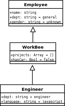 ѧϰJavaScriptеԭprototype