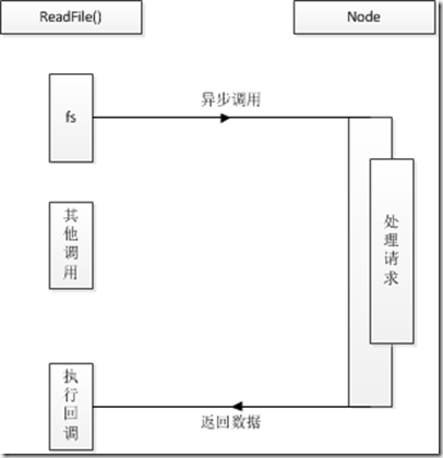 ʲôMEAN?JavaScriptеMEANʲô˼