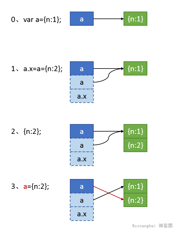 ̸̸javascriptʹȸֵ