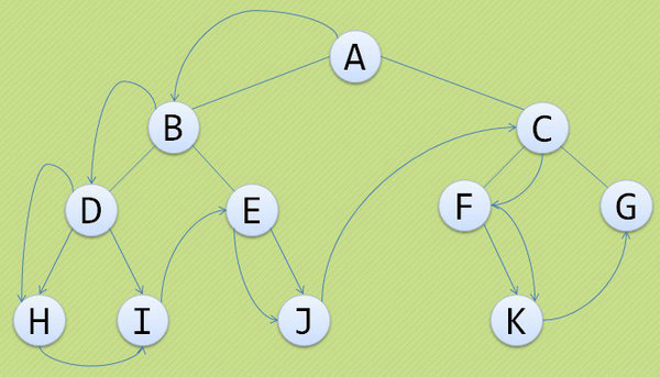 JavaScriptݽṹ㷨֮
