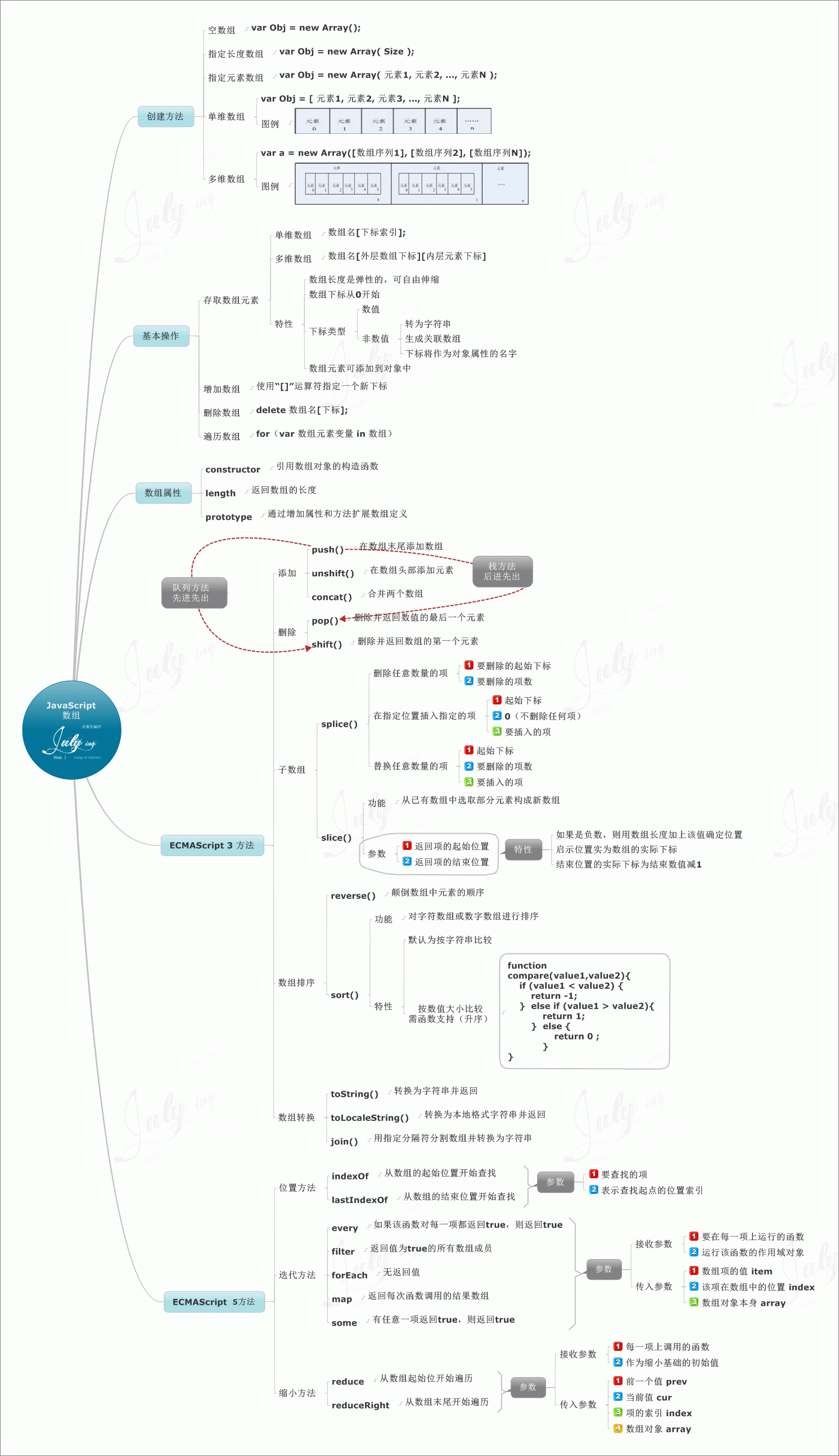 javascriptѧϰʼǣͶ󲿷