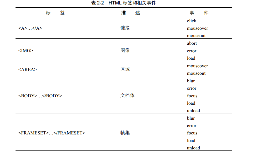 javascriptѧϰʼǣBOMDOM