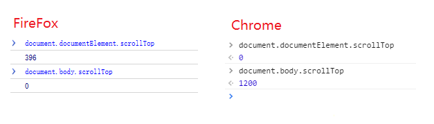 jsҳЧscrollTopFireFoxChromeļķ