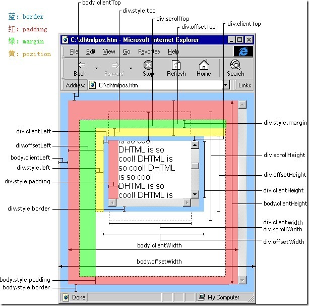 JavaScriptлȡ߶ȺͿȺܽ