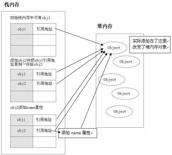 javascriptѧϰʼǣһ֪ʶ