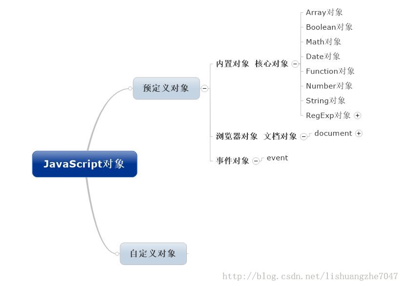 JavaScriptѧϰС