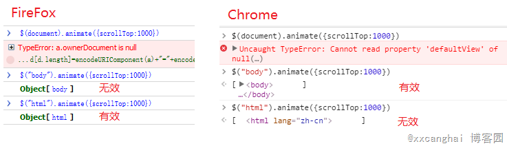 ҳֵscrollTopFireFoxChromeļ