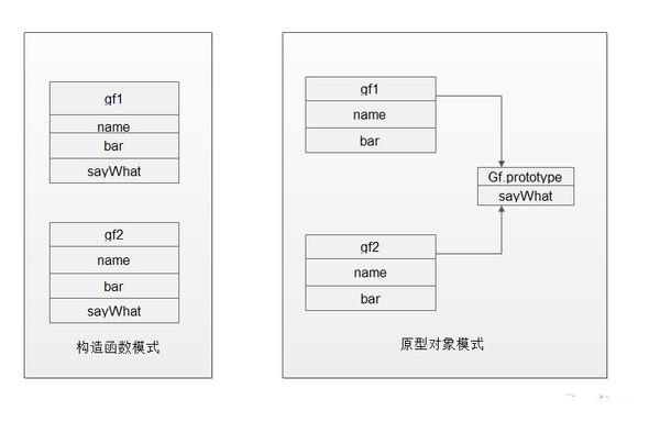 javascript캯ԭͶ