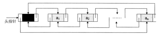 JavaScriptݽṹ㷨()