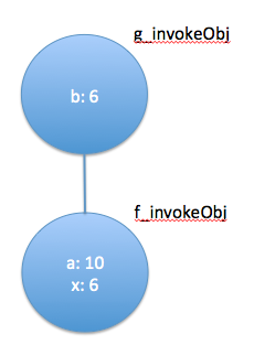 JavaScriptеıհ(Closure)ϸ