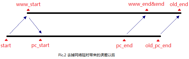 JavascriptʵƷɱʱʱʱͬ