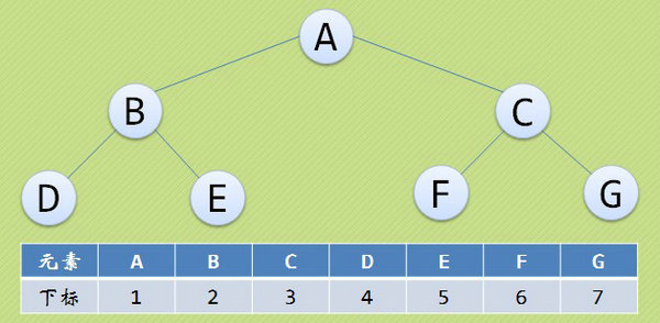 JavaScriptݽṹ㷨֮