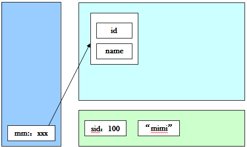 javaѧػ֮staticؼ