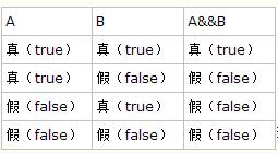 Javascript﷨ѧϰʼ