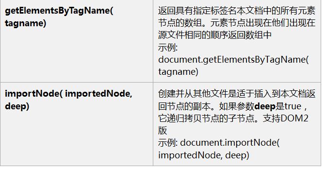JavaScriptW3C DOMģ֧