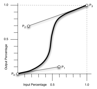 Css3붯Ч