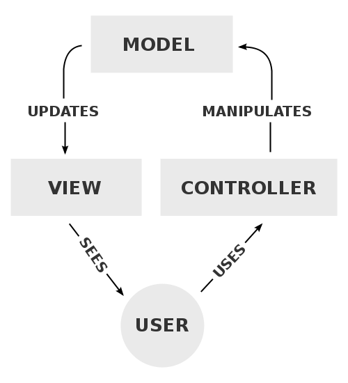 JavaScriptReactܵԭ