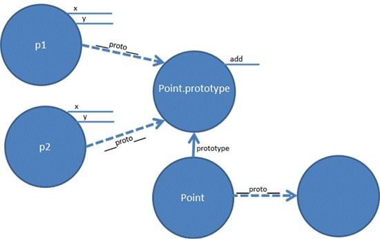 JavaScriptеԭͺͼ̳(ͼ)