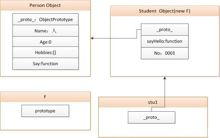 ѧϰJavaScriptģʽ(̳)