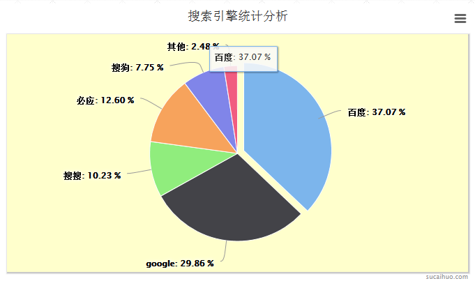 PHP+mysql+Highchartsɱ״ͼ