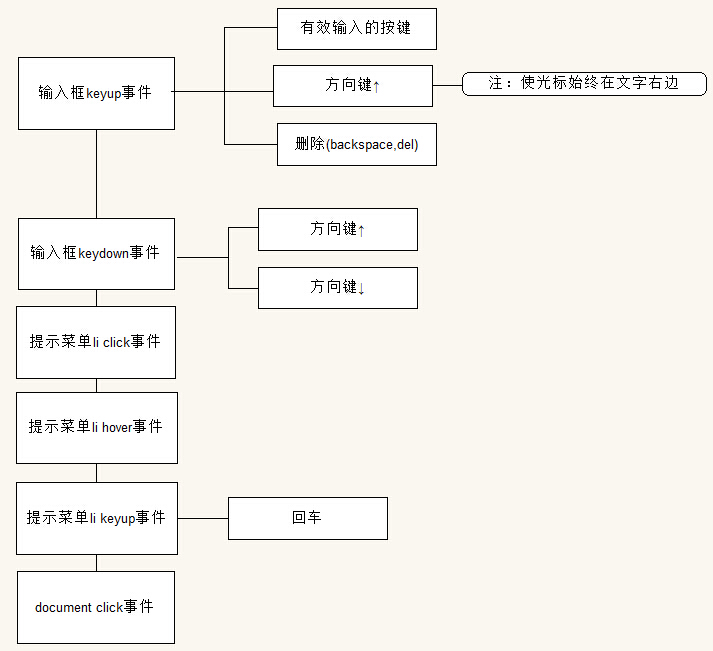 jQuery ʵԶ书ܣʾ