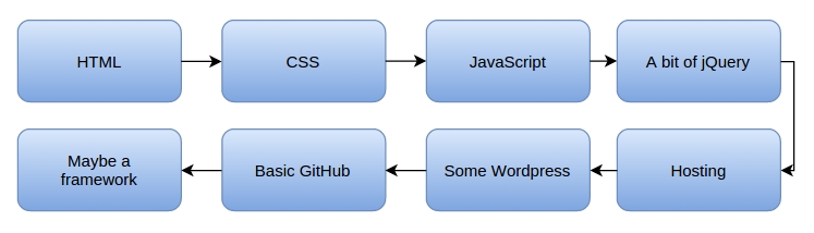 ѧϰJavaScript6˼ά