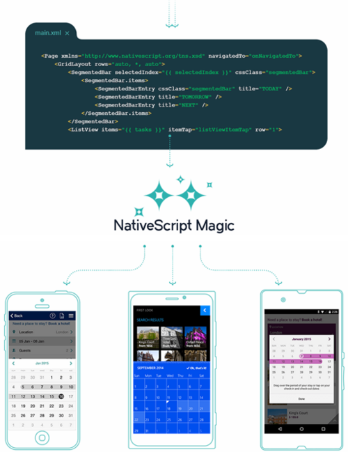 JavaScriptƽ̨ĿԴNativeScript