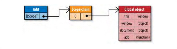 ѧϰjavascript