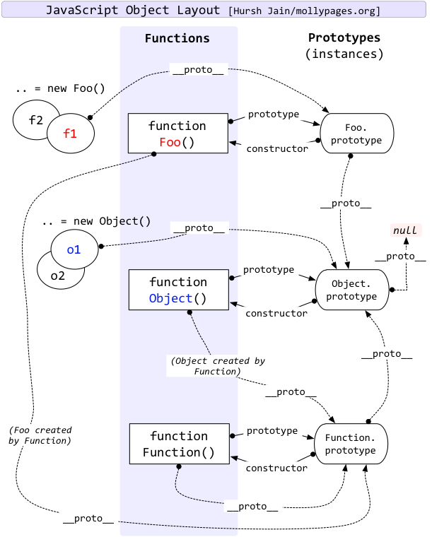 Javascriptԭԭ͵һ