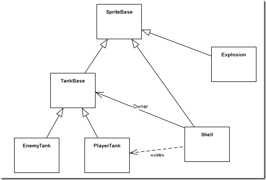 ʹ TypeScript ±д JavaScript ̹˴սϷ
