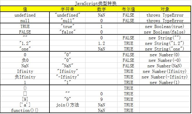 javascriptifswitch=====