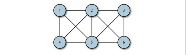 JavaScriptݽṹ㷨֮ͼͼ㷨
