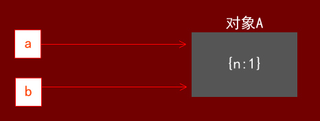 javascriptָĹʽ