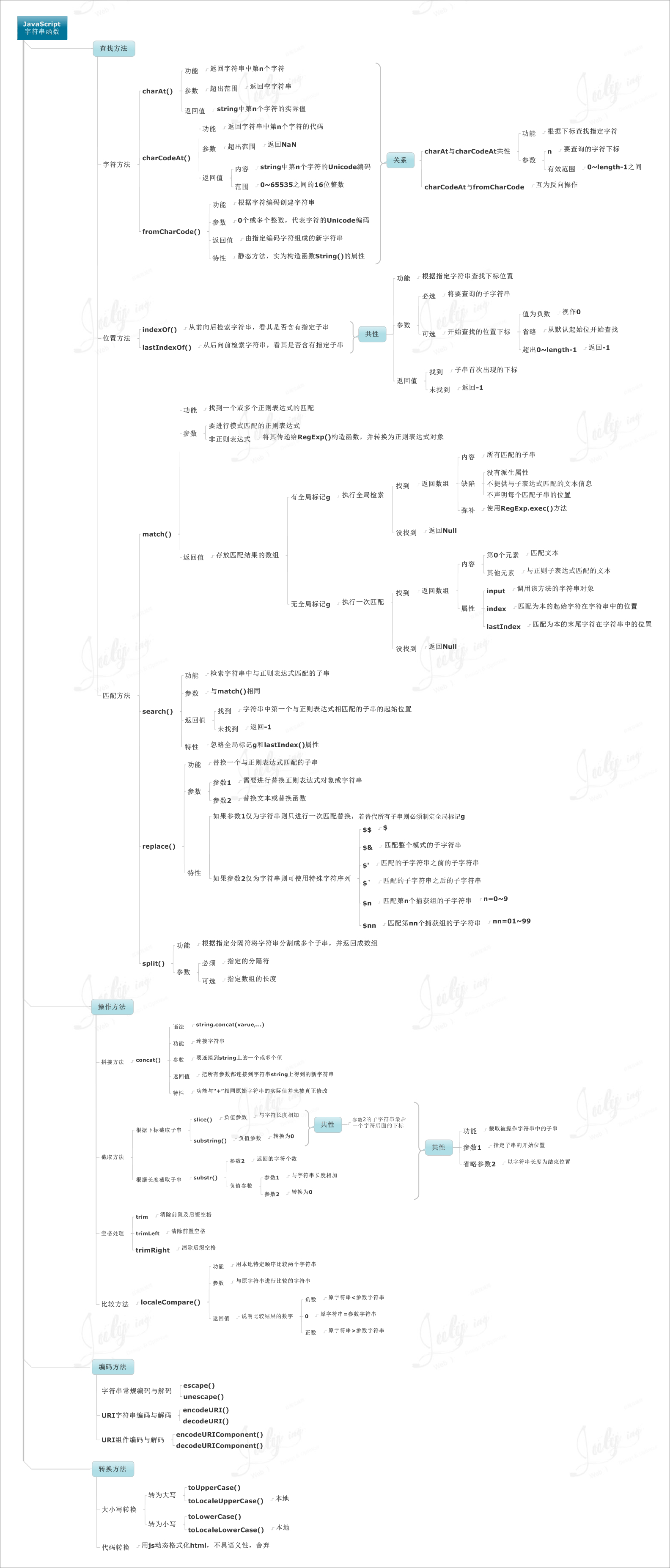ѧϰJavaScriptԵ8˼άͼ