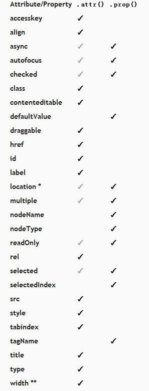 jquery checkbox ѡbug