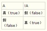 Javascript﷨ѧϰʼ