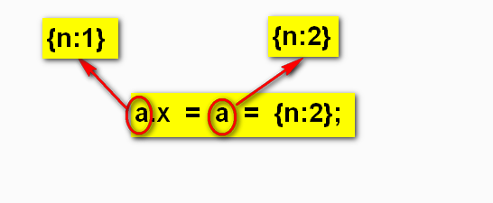 javascriptֵ