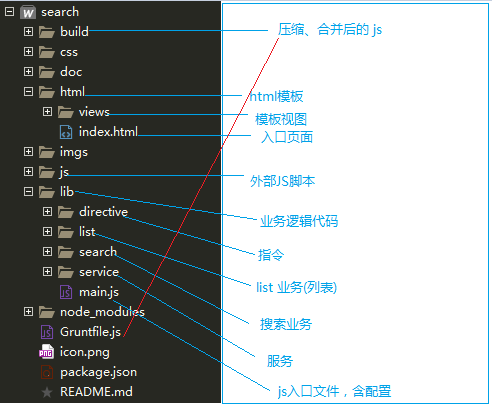 ڶAPI+Angularweb App