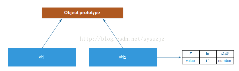 JavaScriptԭͼ̳
