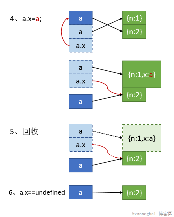 ̸̸javascriptʹȸֵ