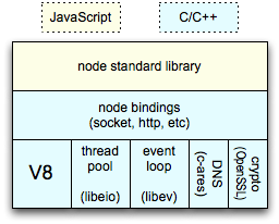 СNode.jsзIO¼ѭ