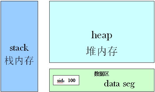javaѧػ֮staticؼ