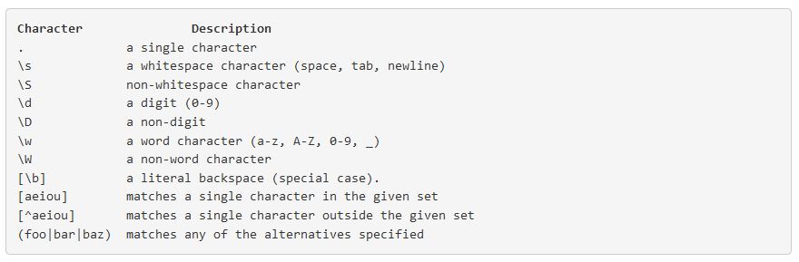 JavaScriptʽʹ÷