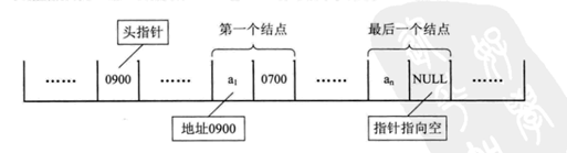 JavaScriptݽṹ㷨()