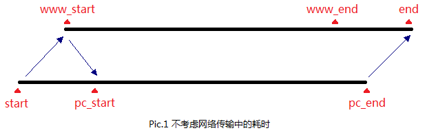 JavascriptʵƷɱʱʱʱͬ