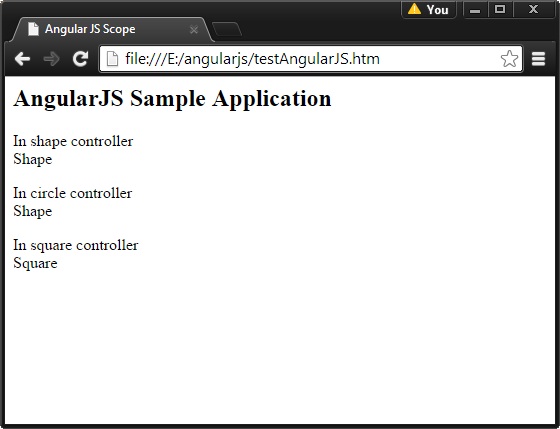 AngularJSе