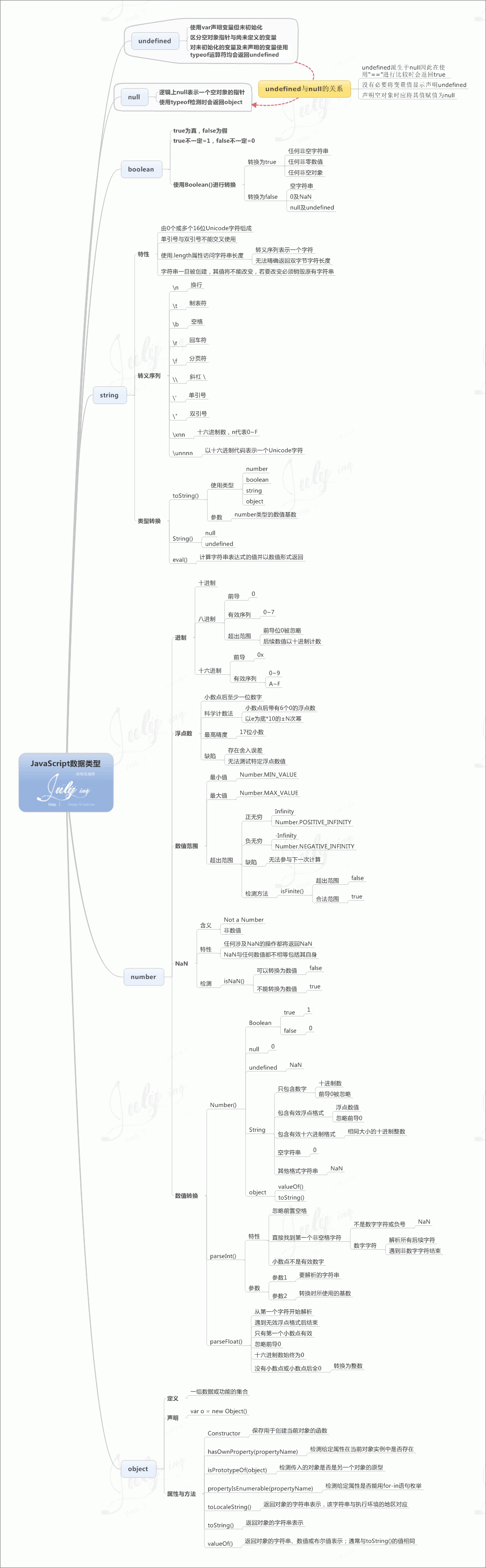 javascriptѧϰʼǣһ֪ʶ