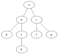 JavaScriptݽṹ㷨֮ͼͼ㷨