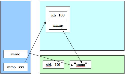 javaѧػ֮staticؼ